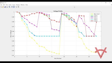 RECONFIGURATION AND CAPACITOR ALLOCATION IN LOAD CONDITION USING GREY WOLF OPTIMIZER-33 BUS