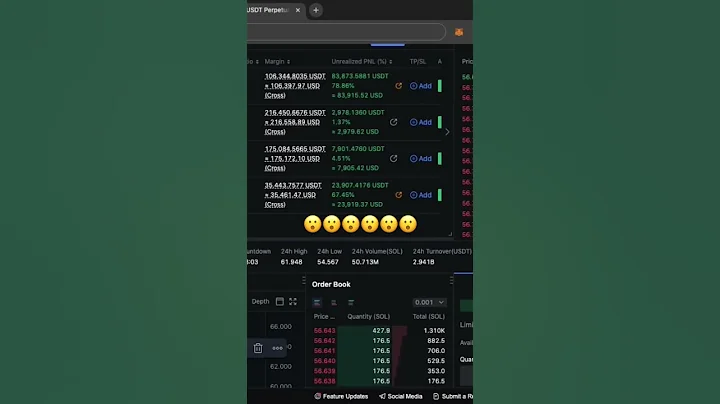 Crypto day trader up over $150k dollars (LIVE TRADING) #Solana #Bitcoin #Ethereum and #Link #shorts