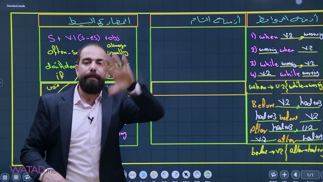 #عاجل و #مجانا لكل طلاب المملكة  مراجعة قواعد الفصل الاول كاملةً