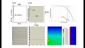 Pile Capacity Analysis using Finite Element Method