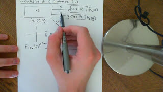 Famous Convolution Wealth