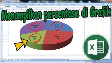 Cara Menampilkan Persentase di Grafik Microsoft Excel