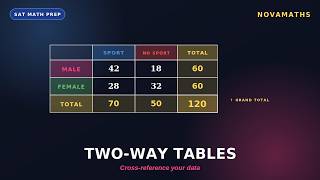 Two-Way Tables — SAT Math | Free Points If You Read Them Right