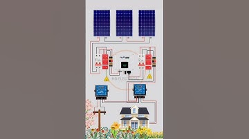 On-Grid Solar System Wiring Connection Diagram
