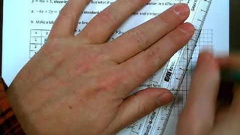 CPM Integrated I Lesson 6.1.1 Working with Multi-Variable Equations