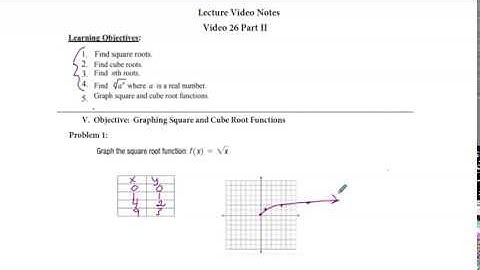 Graphing Square Root and Cube Root Functions