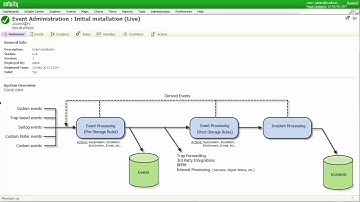 Configuration Projects