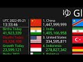 Utonish  china 1 billion 448 million people