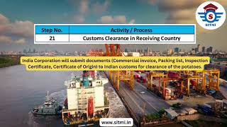 Export Process - Module 6 | Export Documentation | International Business | Export Import | EXIM