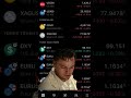 POV: You Check the Market After Sleeping  #trading #crypto #bitcoin #cryptocurrency #trader #stocks