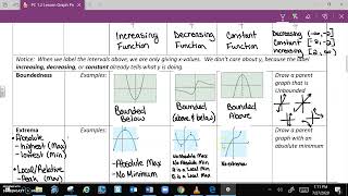 PC 1 2b Graph Property Examples