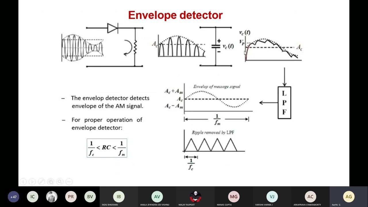 AM detection using Envelope detector - YouTube