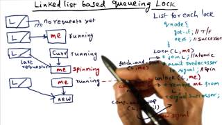 Link Based Queueing Lock (cont) - Georgia Tech - Advanced Operating Systems