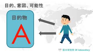 英語は発音 音 がもつ意味 母音 子音 Ab Ac Ad Af Ag Al Am Ap Ar At Au １１個 阪本研究所 Sk Laboratory Youtube