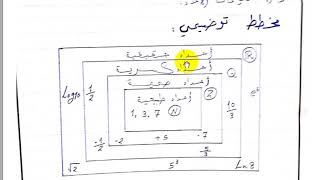 الاعداد العقدية المحاضرة الاولى