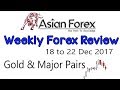 Weekly Forex Review In Urdu Hindi 18/12/2017