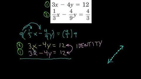 Solving Systems of Equations Infinitely Many Solutions