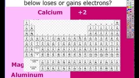 PAP atomic structure part 5: Periodic Table