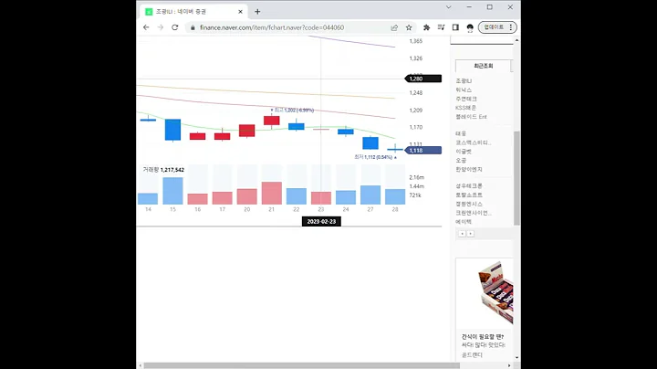044060조광ILI 주가 전망 및 차트 분석
