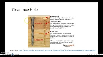 PLTW IED 5.5 Hole Types