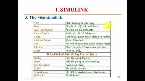 Matlab và ứng dụng_Nguyễn Thanh Tần_P12