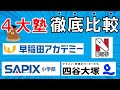 【2023年最新版】中学受験4大塾比較～SAPIX・四谷大塚・早稲アカ・日能研～