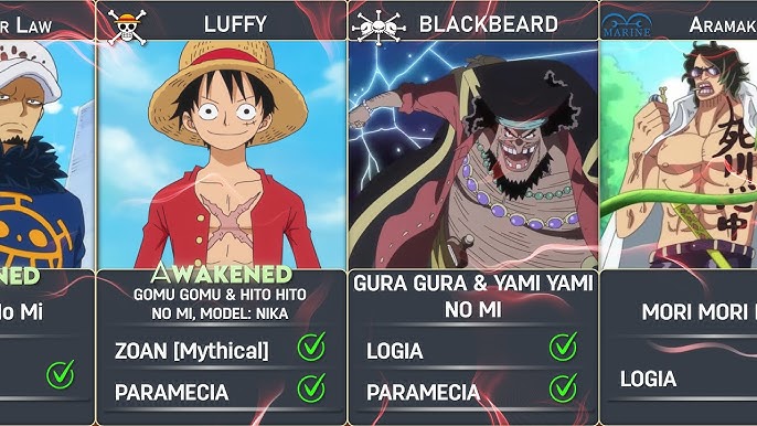 Do you guys think yami yami and gomu gomu are related? : r/OnePiece