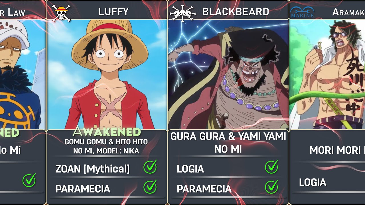 One Piece: All Devil Fruits That Have Had Different Users