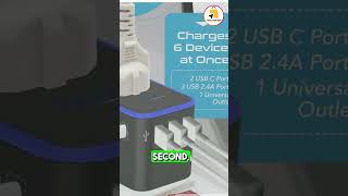 Celebrity 🔥 Best Travel Adapter | Ceptics 33 5W PD & QC 3 0 Type CGAI Review! ✈️ Net Worth