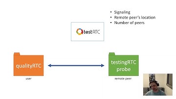qualityRTC Video P2P test widget