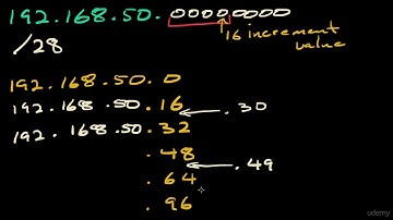 IP Subnetting Series 2024 - 60 Explanations Subnetting Practice Questions Type C Q2 #shorts