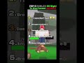 Top 5 99 nights in a forest moments #roblox #99nightintheforest #funny #funnyshorts #funnyvideo