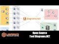 Getting Started With The Open Source & Free Diagram tool Diagrams.NET