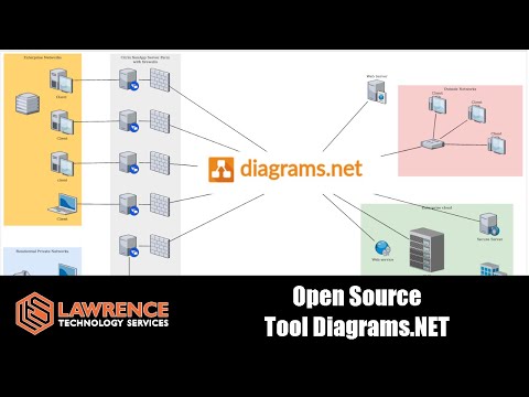 Getting Started With The Open Source & Free Diagram tool Diagrams.NET