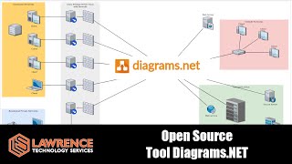 Getting Started With The Open Source & Free Diagram tool Diagrams.NET