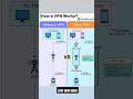 #code #algorithm #viral #video #videos #shortvideo #shorts #short #shots #youtubeshorts #youtube #ai