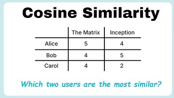 What is cosine similarity (and its applications)?
