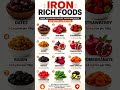 You're Iron Deficient and Don't Know It | 12 Foods That Fix It #healthtips #animation
