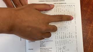 BDAE Scoring