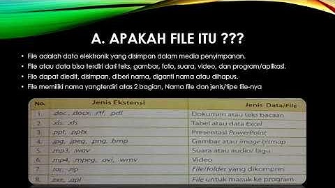 TIK - File, Folder Dan Windows Kelas 6 SD