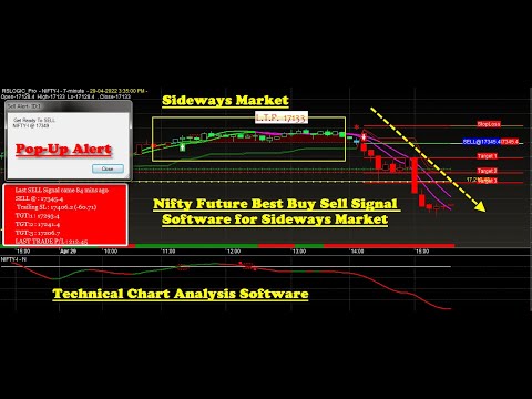 Nifty Future Best Buy Sell Signal Software for Beginners 2022 | NIFTY FUTURE LIVE BUY SELL SIGNAL