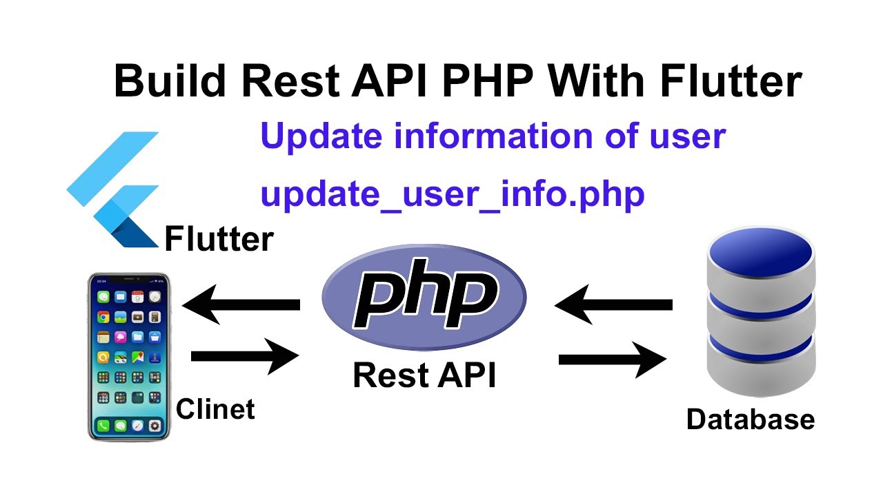 Build rest api flutter with php mysql - update user information - YouTube