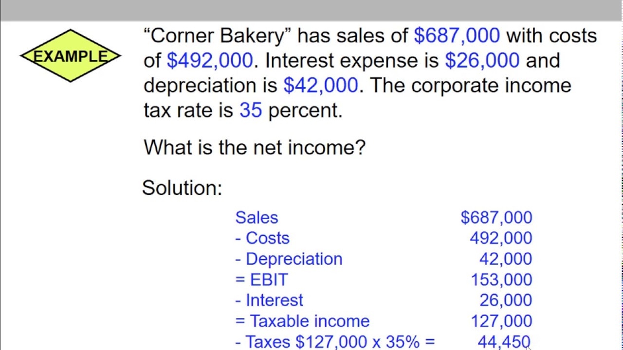 (7 of 9) Ch.2 Calculate Net YouTube