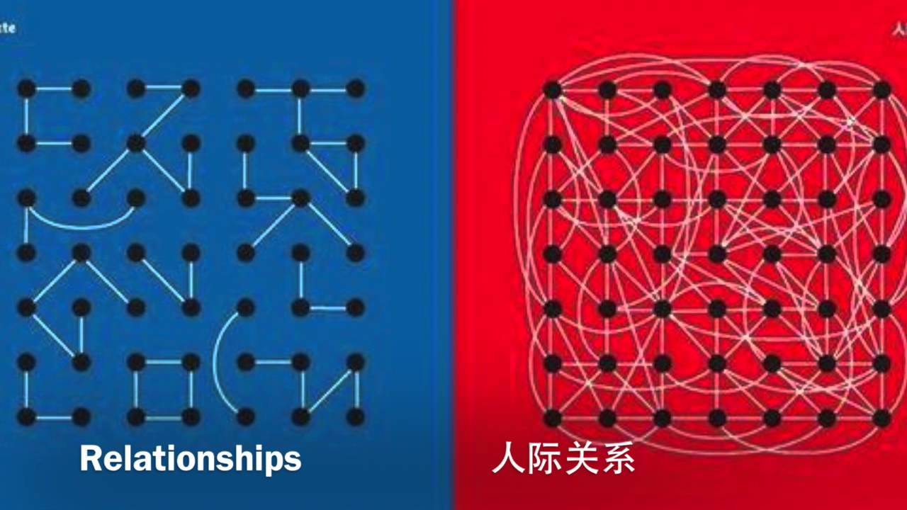 Best Way to Understand the difference between U.S. and China - YouTube