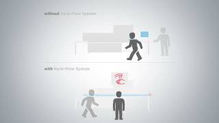 Hobart Rack-Flow Sensor System - CP/CN Rack-type Dishwashers