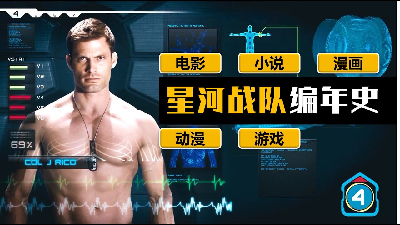 科幻鼻祖《星河戰隊》編年史：電影、小說、漫畫、遊戲一次看完