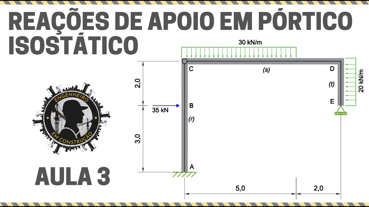 EP.6: Pórtico Isostático | Reações de Apoio com Cargas Distribuídas (Passo a Passo)