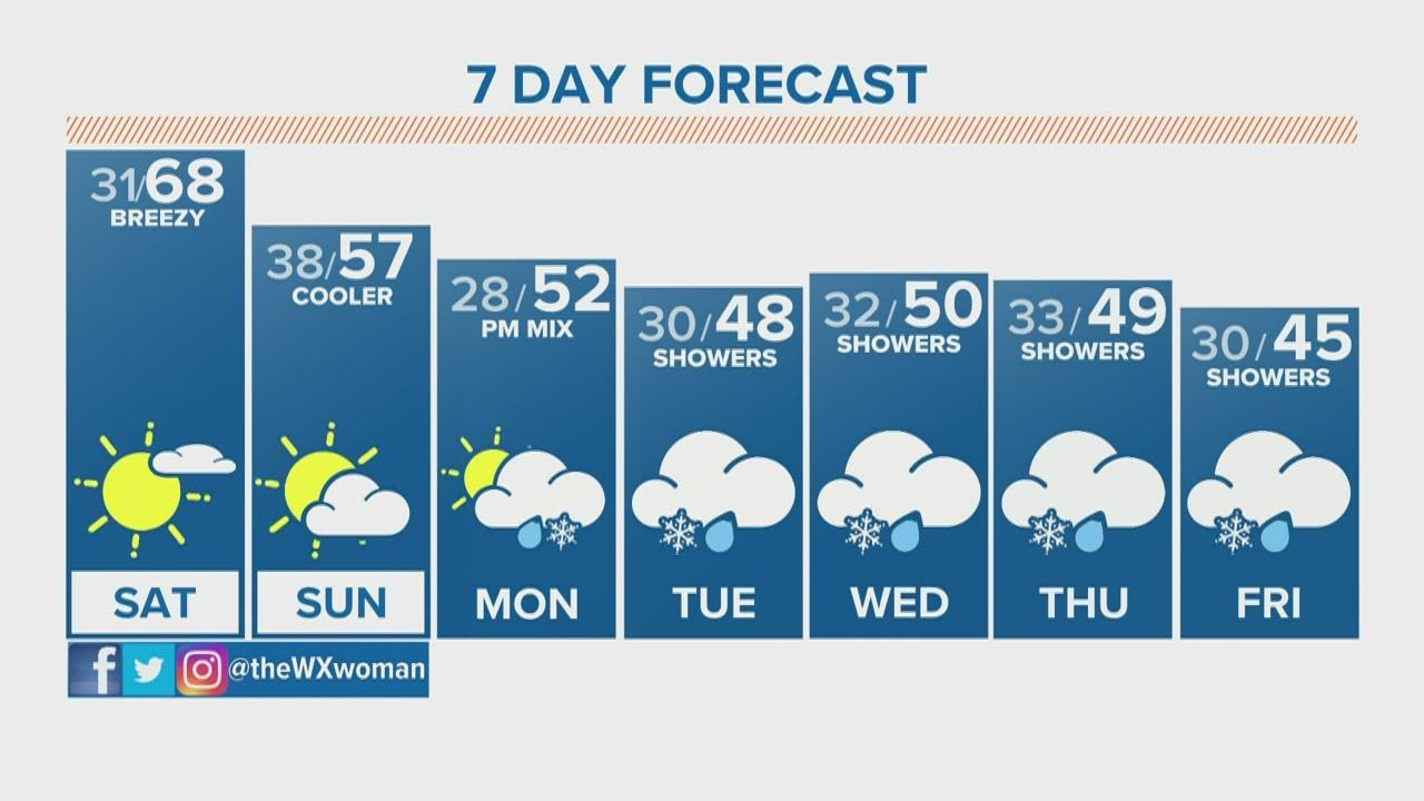 The Denver Gazette’s forecast for April 10 - YouTube