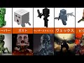 実生活でのマインクラフトの暴徒「Minecraft」