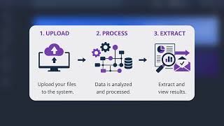 Reindeer Overview | AI Document Upload and Extraction in FlexiMetaDoc
